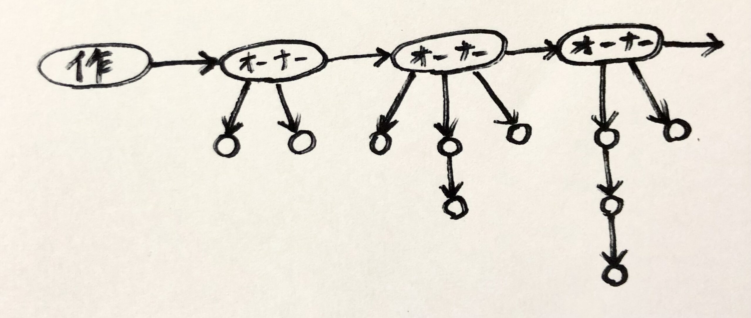 NFT音楽ならではの流通と拡散