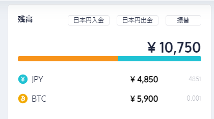 【ビットコインの買い方・始め方】ポイントまとめ