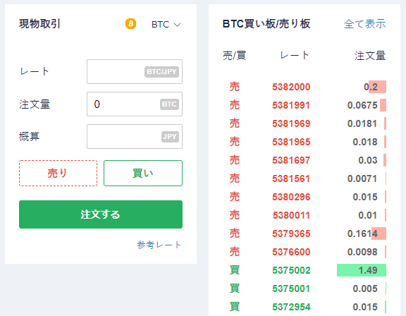 【仮想通貨・ビットコイン】取引所の取引板でビットコインを買うには